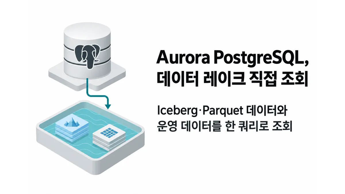 Aurora PostgreSQL, 데이터 레이크 직접 조회 — 기사 주제를 표현한 AI 생성 개념 삽화